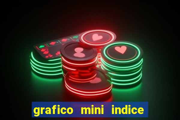 grafico mini indice em tempo real